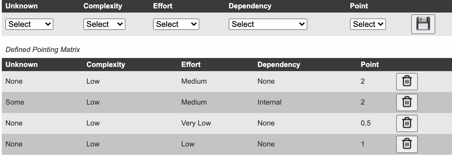 agile-scrum-matrix-story-pointing-point-setup